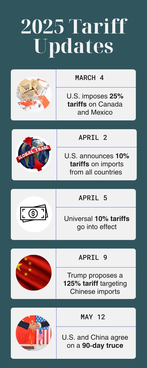 Infographic - 2025 Tariff Updates (1)